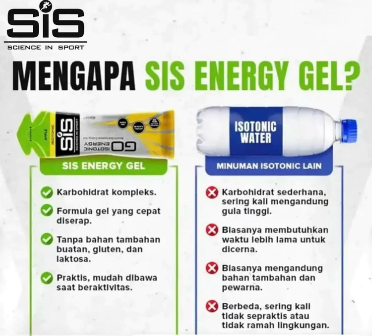 ژل ورزشی انرژی زا سیس(sis energy gel)